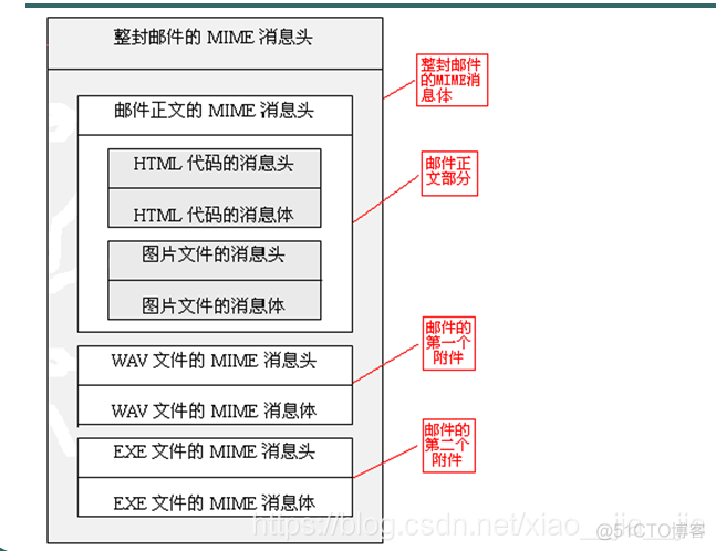 java lmpl javalmpl是什么_java lmpl_03