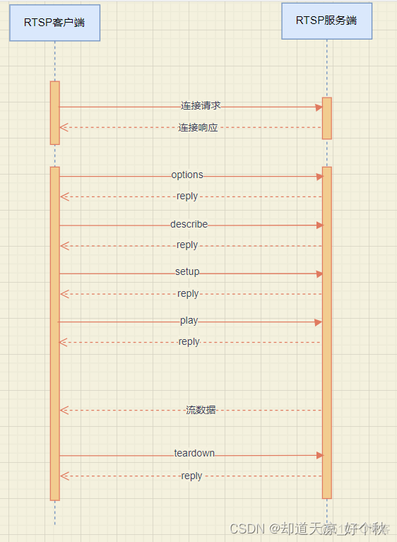 rtsp取流与推流 python rtsp推流原理_客户端