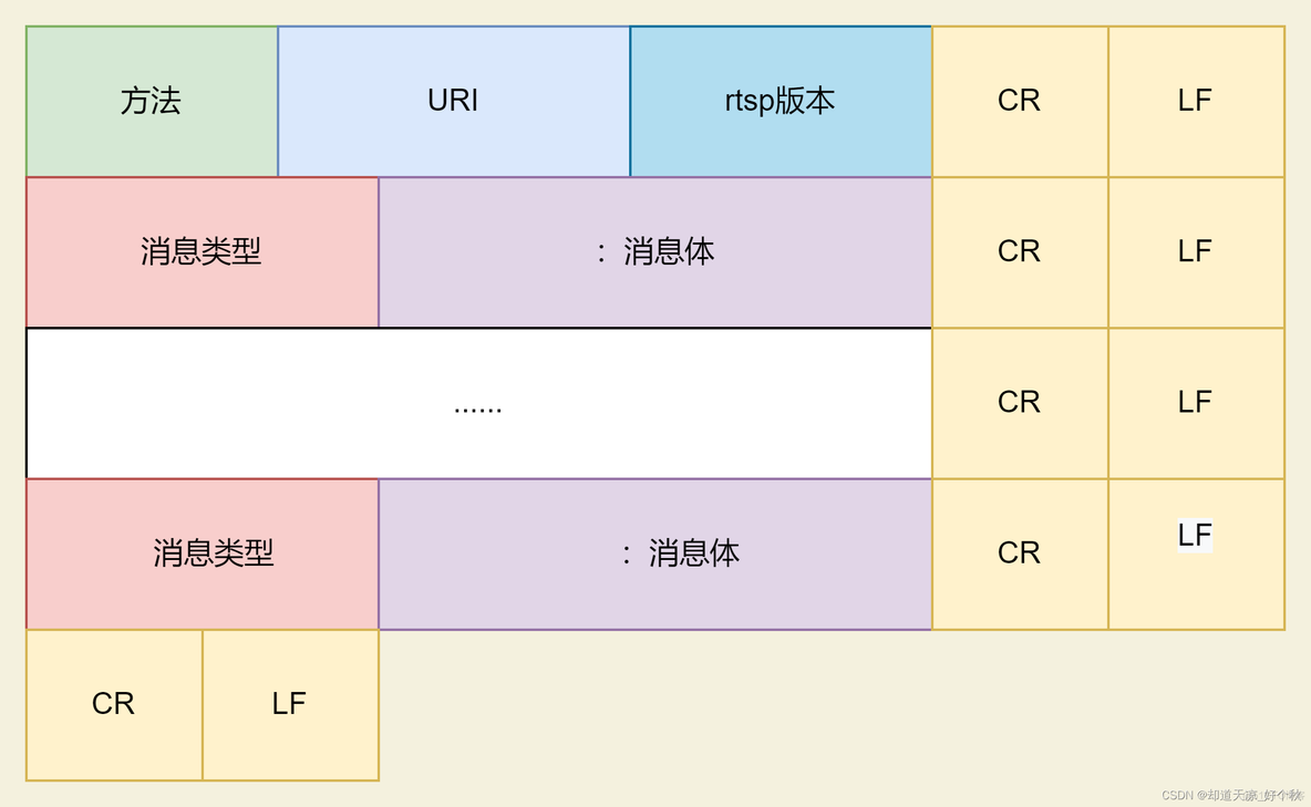 rtsp取流与推流 python rtsp推流原理_客户端_02