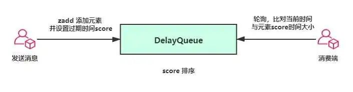 java 延时队列 ScheduledFuture 延迟队列 实现_rabbitmq_02