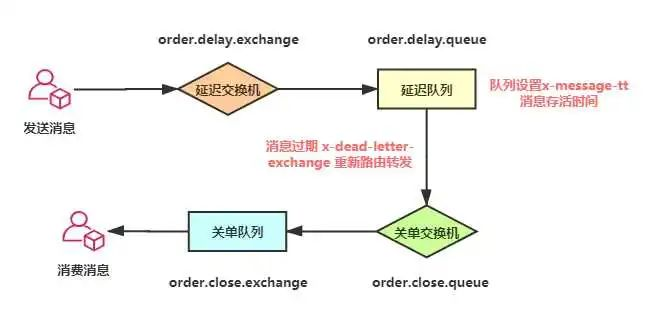 java 延时队列 ScheduledFuture 延迟队列 实现_quartz_03