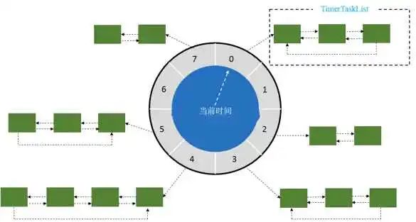 java 延时队列 ScheduledFuture 延迟队列 实现_queue_04