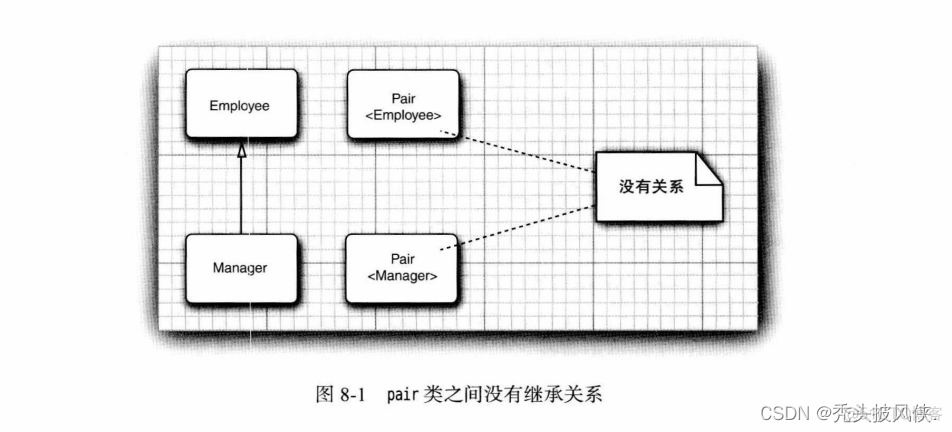 java 泛型 设置属性值 java泛型限定_开发语言_06