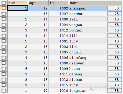 MySQL select count 局部变量赋值 mysql定义局部变量_mysql_02