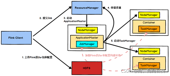 Java flink 大数据量消费 深入理解flink实时大数据_机器学习