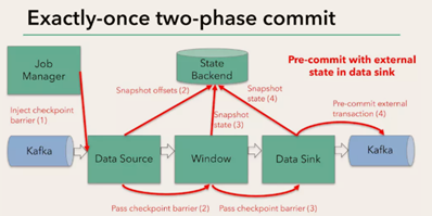 Java flink 大数据量消费 深入理解flink实时大数据_flink_02