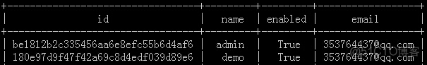 openstack创建实例 临时硬盘无可用空间 openstack 创建用户_数据库_02