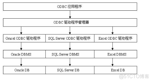 调用别的数据库数据mysql 调用数据库接口_数据源