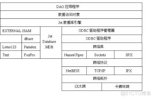 调用别的数据库数据mysql 调用数据库接口_调用别的数据库数据mysql_03