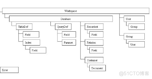 调用别的数据库数据mysql 调用数据库接口_数据_04