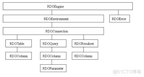 调用别的数据库数据mysql 调用数据库接口_数据源_06