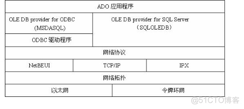 调用别的数据库数据mysql 调用数据库接口_数据库访问接口_07