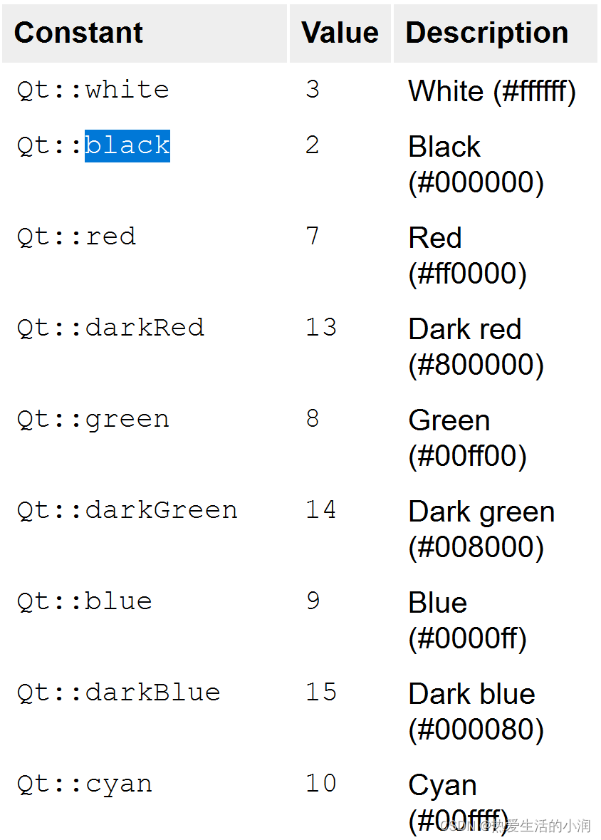 python QT 改颜色 qt设置字体颜色_Qt_05