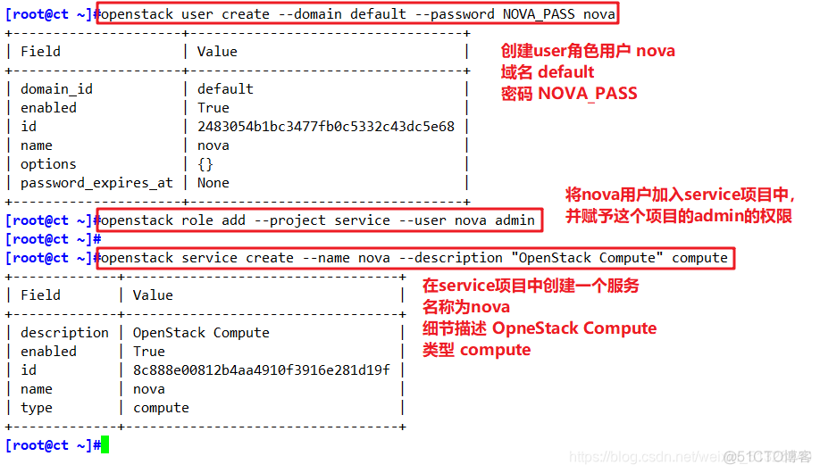 openstack nova服务占用cpu内存控制 openstack nova详解_API_08