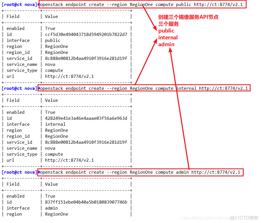 openstack nova服务占用cpu内存控制 openstack nova详解_openstack_09