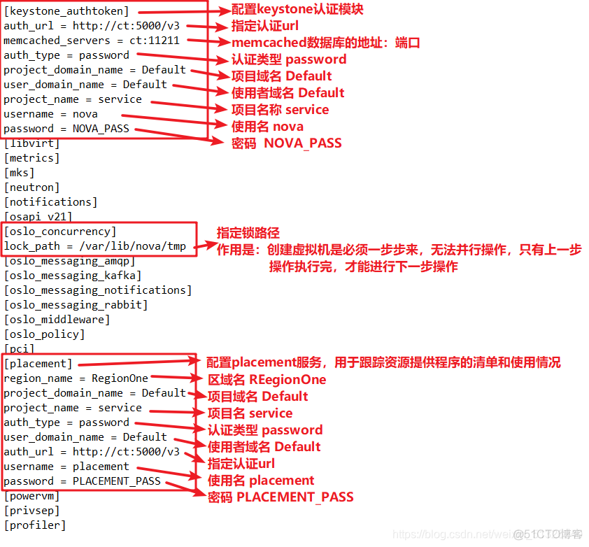 openstack nova服务占用cpu内存控制 openstack nova详解_数据库_13