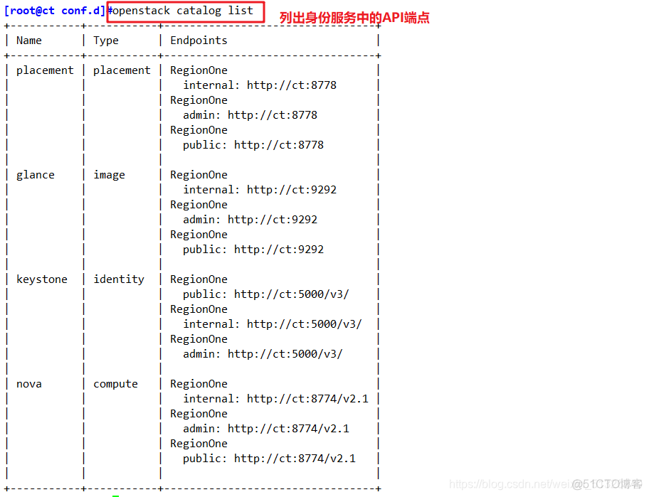 openstack nova服务占用cpu内存控制 openstack nova详解_数据库_29