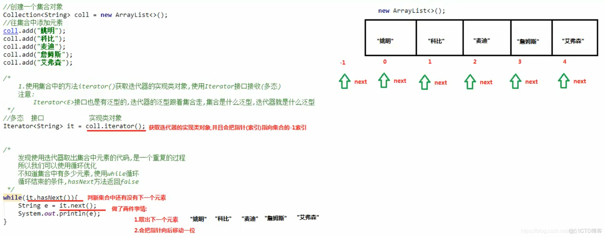 java判断是否是clob JAVA判断是否是迭代器_迭代器