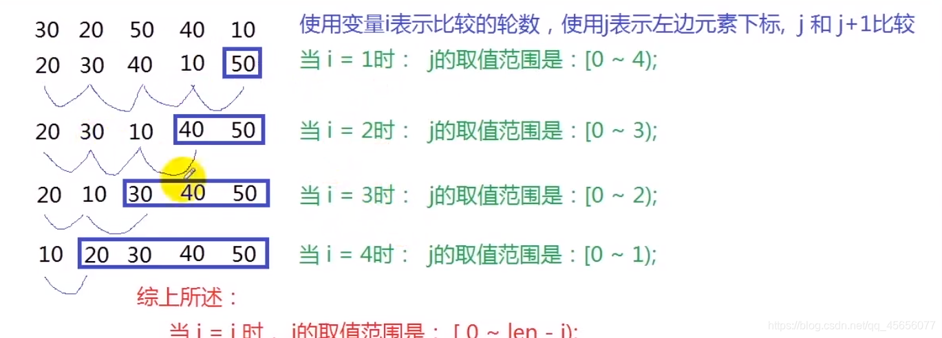 java 实现国算法 java算法设计_java_10