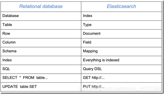 java 操作ES查询指定字段 es查询json字段_java 操作ES查询指定字段