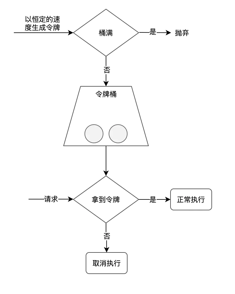 go 如何使用redis分布式限流器 redis实现分布式限流_学习_03