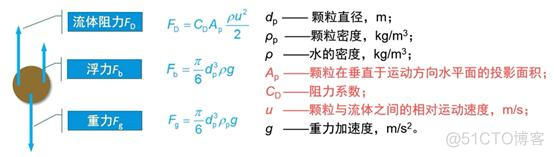 沉淀产品架构怎么写 沉淀模式_沉淀产品架构怎么写