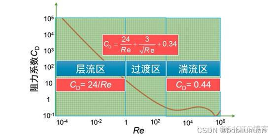 沉淀产品架构怎么写 沉淀模式_轨迹曲线_03