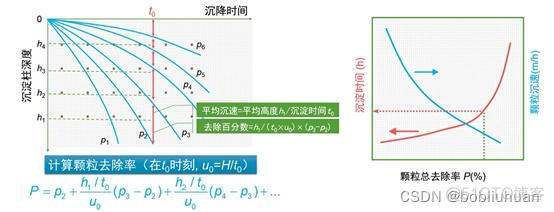 沉淀产品架构怎么写 沉淀模式_沉淀产品架构怎么写_06