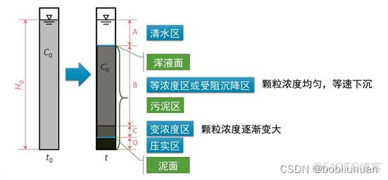 沉淀产品架构怎么写 沉淀模式_沉淀产品架构怎么写_08