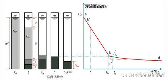 沉淀产品架构怎么写 沉淀模式_轨迹曲线_10