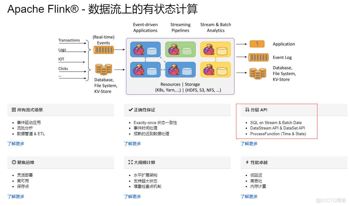 Flink之module模块介绍及使用示例和Flink SQL使用hive内置函数及自定义函数详细示 flink使用案例_flink_02