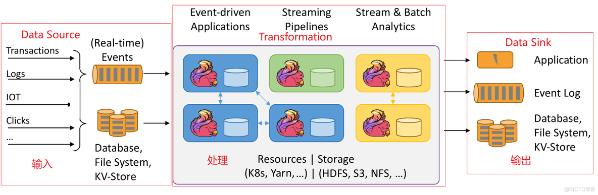 Flink之module模块介绍及使用示例和Flink SQL使用hive内置函数及自定义函数详细示 flink使用案例_flink_03