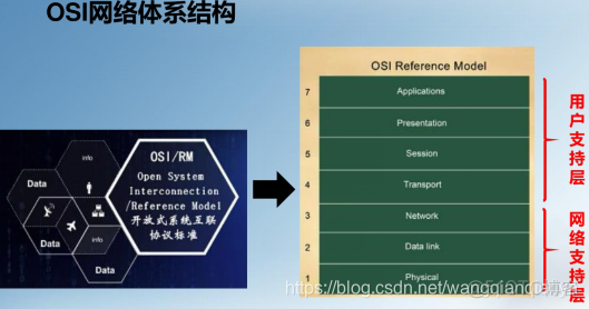 CIM平台 技术 架构 cim-osa体系结构由_CIM平台 技术 架构