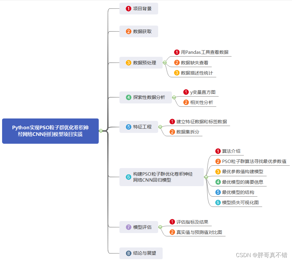 粒子群优化算法BP神经网络matlab程序 粒子群优化cnn_数据_02