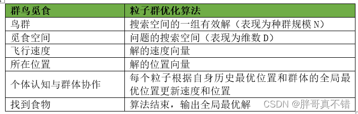 粒子群优化算法BP神经网络matlab程序 粒子群优化cnn_卷积神经网络CNN回归模型_15