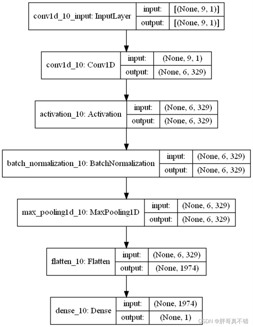 粒子群优化算法BP神经网络matlab程序 粒子群优化cnn_Python_22