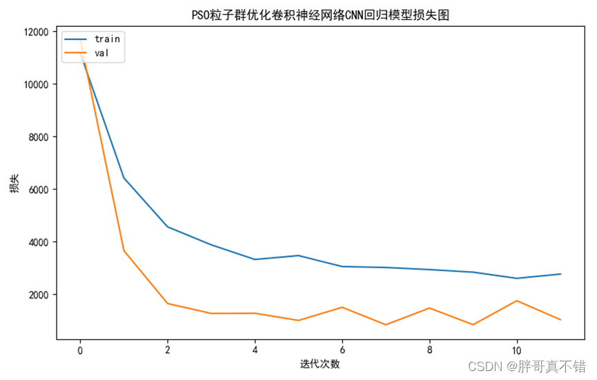 粒子群优化算法BP神经网络matlab程序 粒子群优化cnn_Python_23