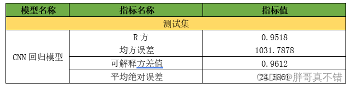 粒子群优化算法BP神经网络matlab程序 粒子群优化cnn_Python_24