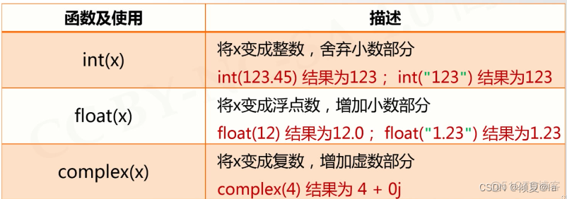 计算机二级python第9套 计算机二级python讲义_开发语言_29