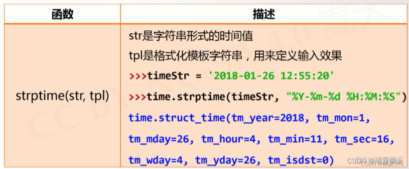 计算机二级python第9套 计算机二级python讲义_计算机二级python第9套_58