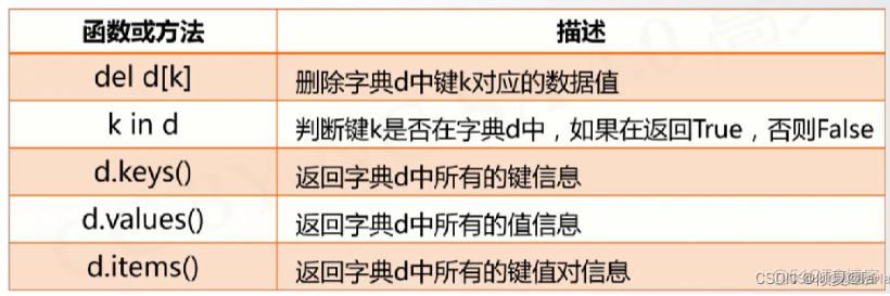 计算机二级python第9套 计算机二级python讲义_开发语言_123