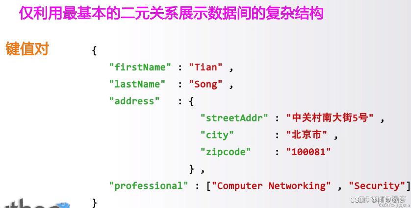 计算机二级python第9套 计算机二级python讲义_数据_154