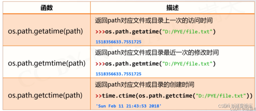 计算机二级python第9套 计算机二级python讲义_字符串_203