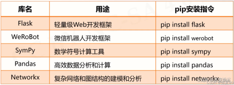 计算机二级python第9套 计算机二级python讲义_字符串_207