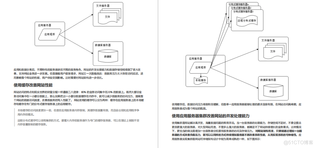 java参考手册中文版 java技术手册_Java_08