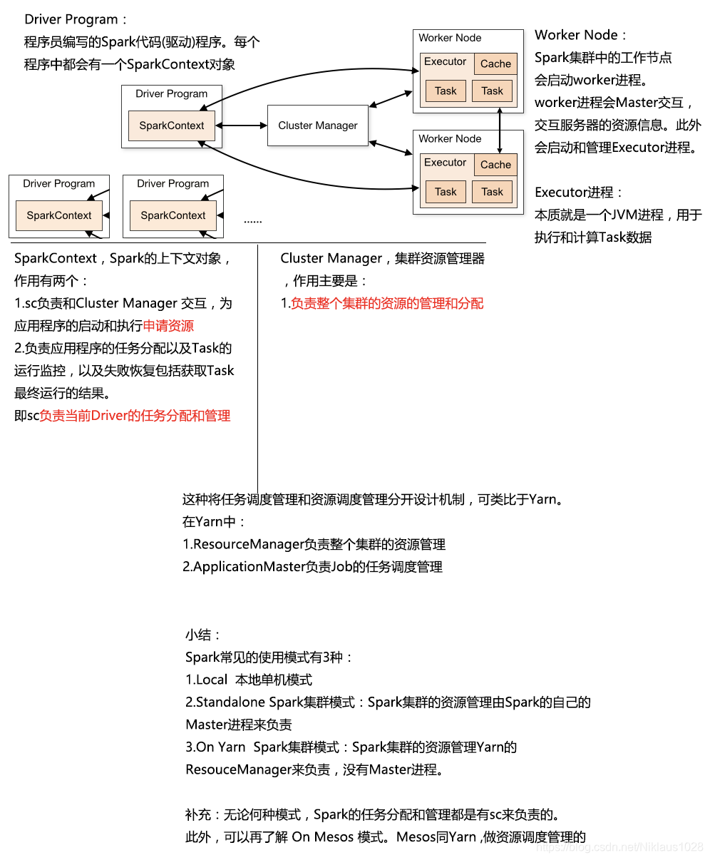 spark 批处理解析文件 spark处理单个大文件_spark_05