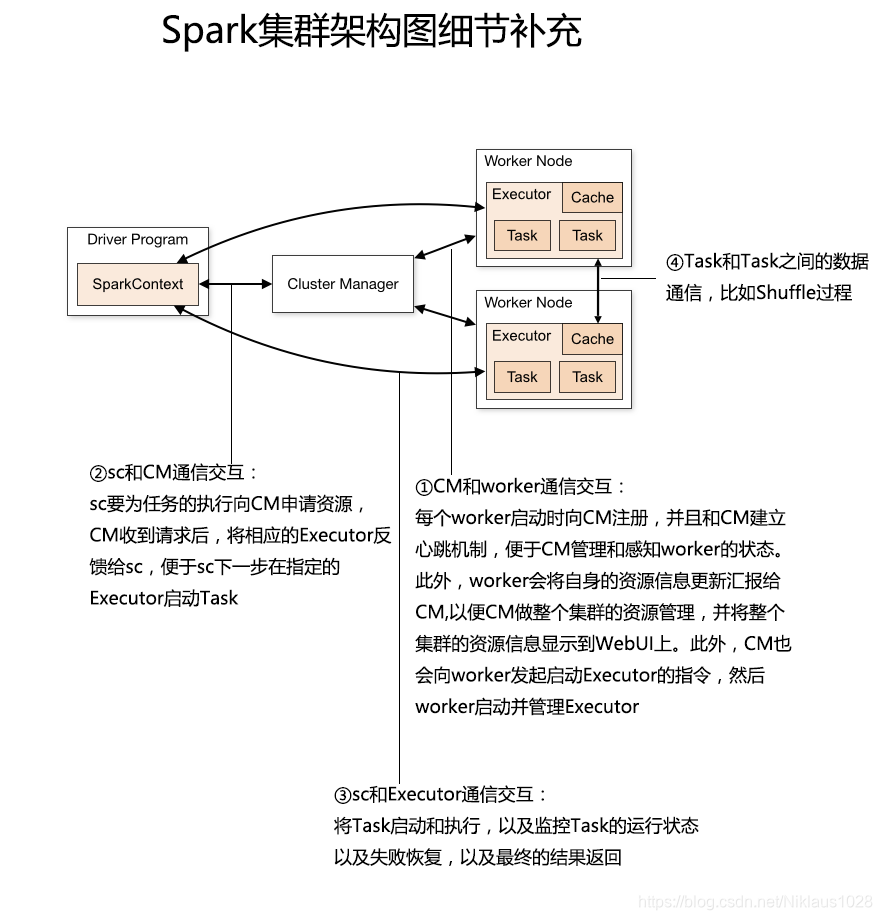 spark 批处理解析文件 spark处理单个大文件_数据_06