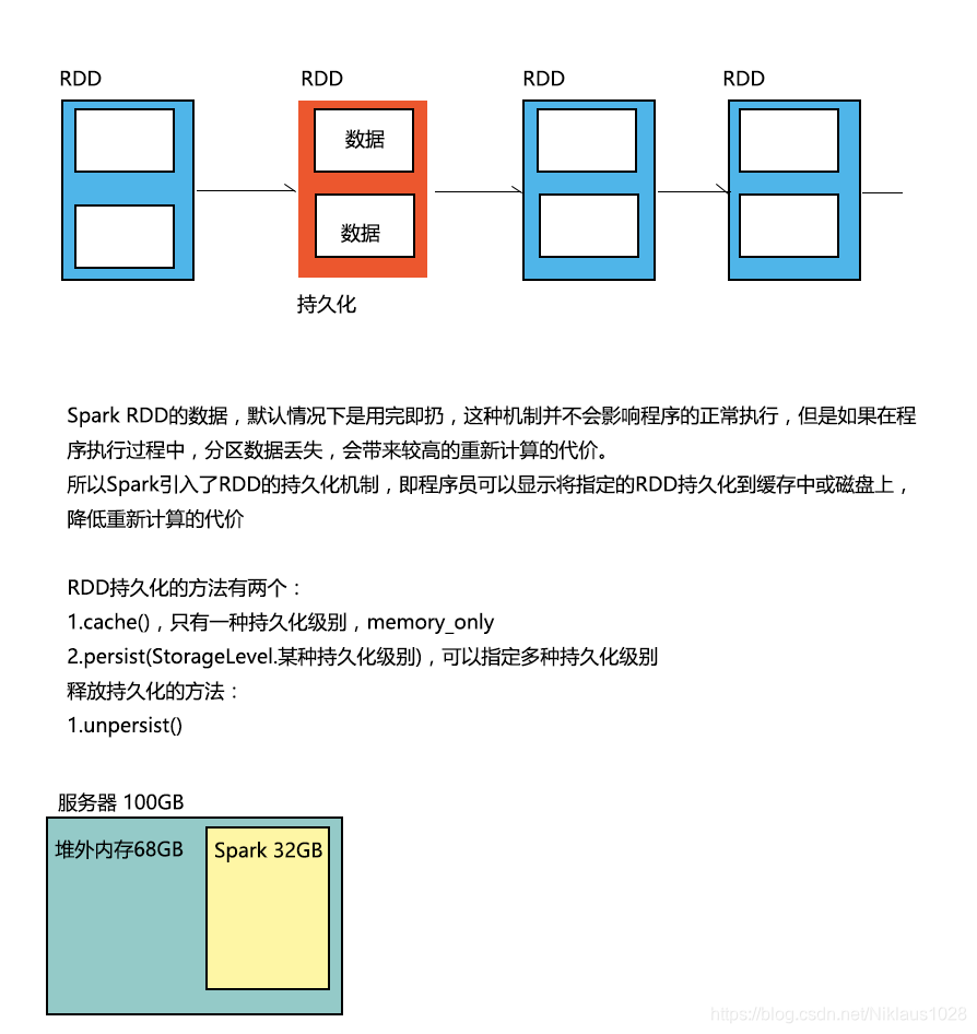 spark 批处理解析文件 spark处理单个大文件_spark_10