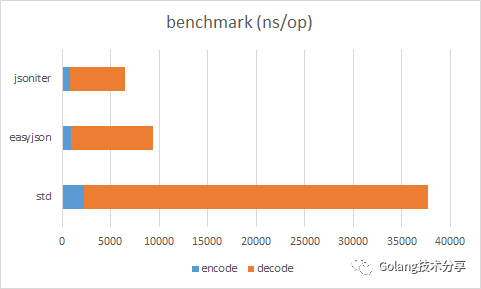 go语言涉及到linux的标准库 go语言常用库_go