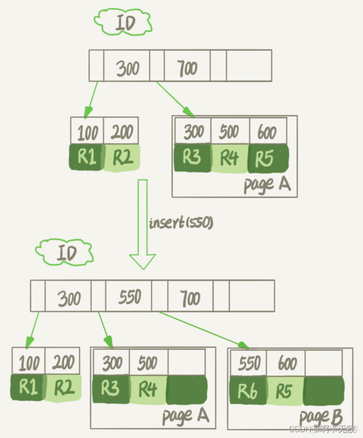 mysql的回收站 mysql回收站功能_mysql_02